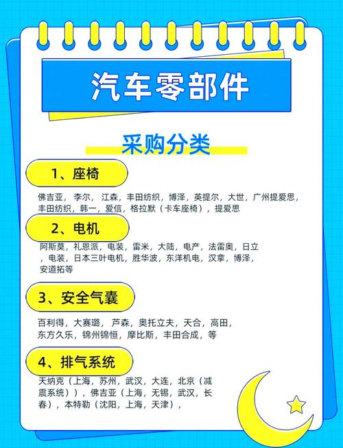 零部件销售 从传统模式到数字化生态的转型之路