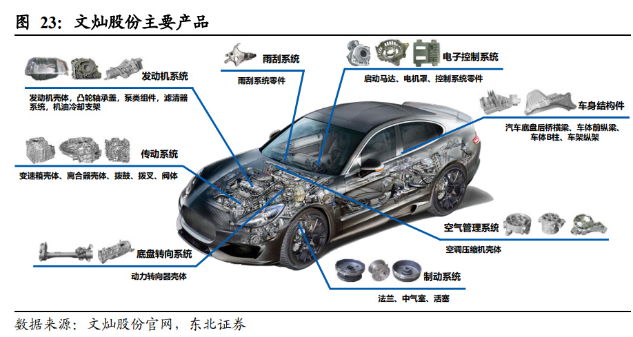 汽车一体化压铸专题研究报告:应时而生,方兴未已